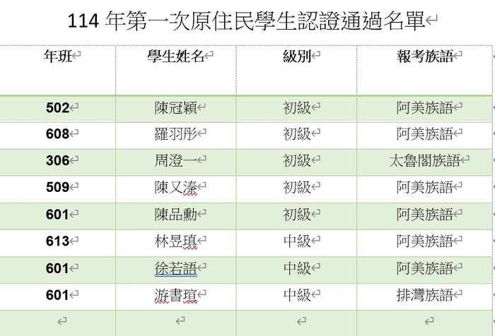 通過名單圖片