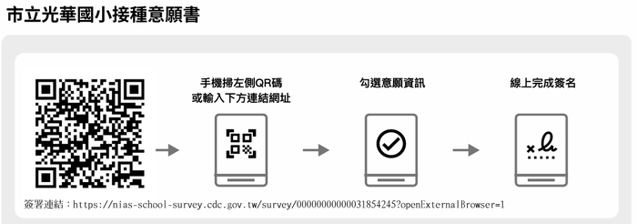 簽署流程圖片