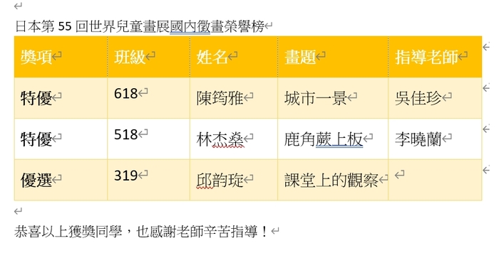 日本第五十五回世界兒童畫展得獎名單