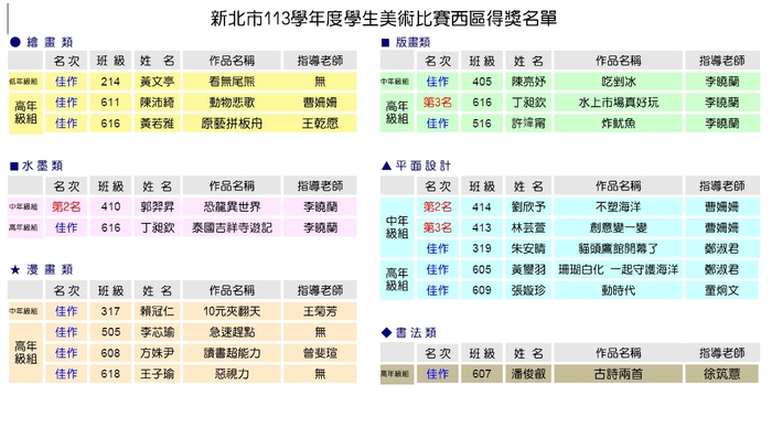 獲獎名單