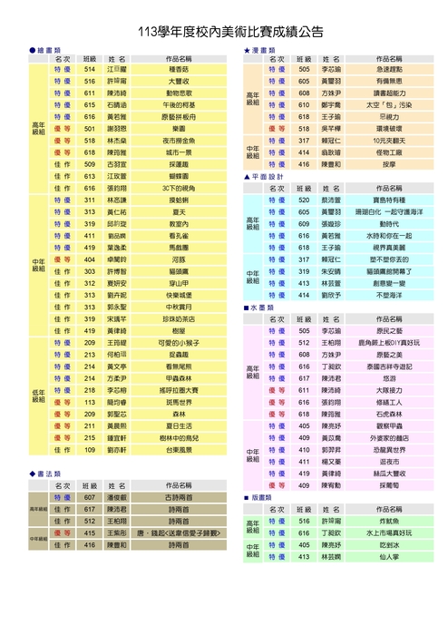 113學年校內美術比賽成績